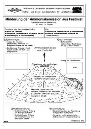 Minderung der Ammoniakemission aus Festmist