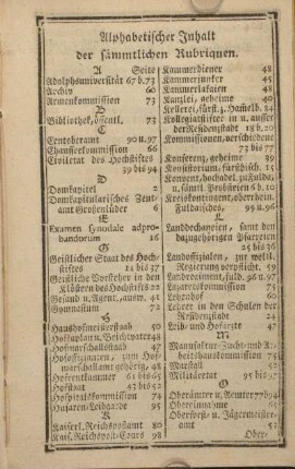 Alphabetischer Inhalt der sämmtlichen Rubriquen.