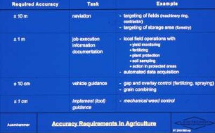 Accuracy Requirements in Agriculture