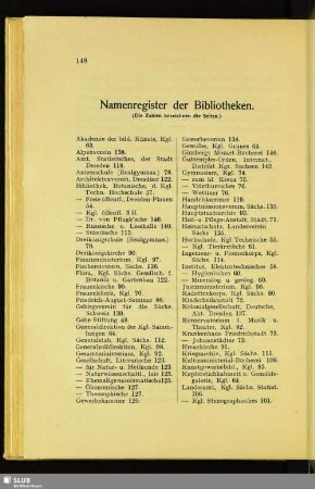 Namenregister der Bibliotheken