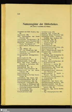 Namenregister der Bibliotheken