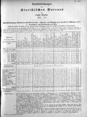 1877,54: 1877. LIV