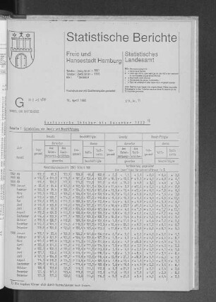 Gastgewerbe Oktober bis Dezember 1989 : Lfd. Nr. 11