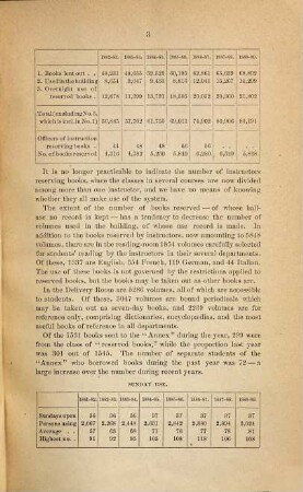Report of the Librarian of Harvard University. 1889 = Jg. 12