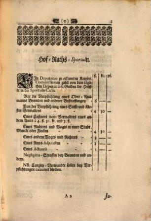 Hoch-Fürstl. Brandenburg-Onolzbachischer Hof- und Justiz-Raths, Dann Herren- und Canzley- Wie auch Canzley-Sportuln-Tax; Ingleichen Commissions- Advocaten- und Procuratorn-Tax. Onolzbach, den 1. Novembr. 1729.