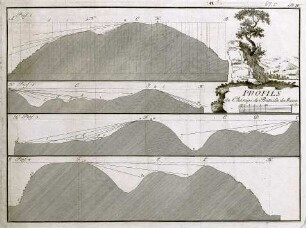 WHK 25 Deutscher Siebenjähriger Krieg 1756-1763: Profil des Schlachtfeldes von Maxen, 1759