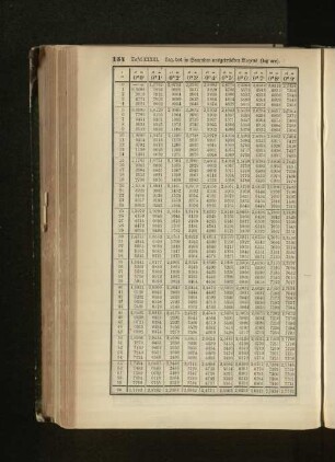 Tafel XXXIII.