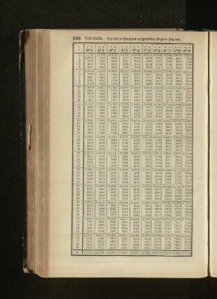 Tafel XXXIII.