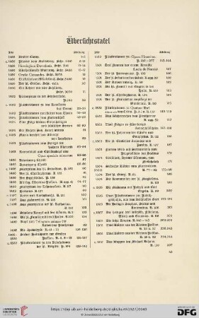 Übersichtstafel