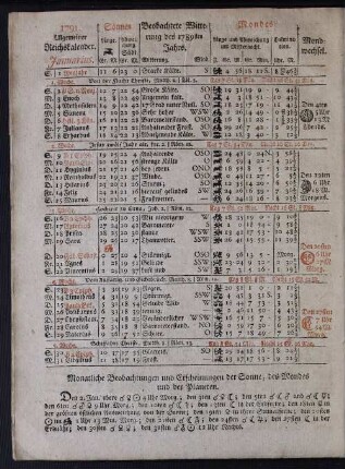 1791. Allgemeiner Reichskalender. Januarius.