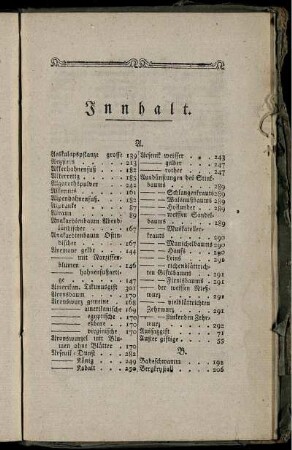 Innhalt.
