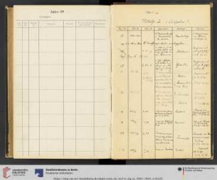 1901 – Katalog I (Leihgaben)