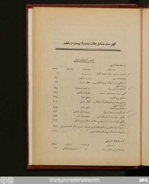 فهرست مندرجات دورهٔ بیست و ششم