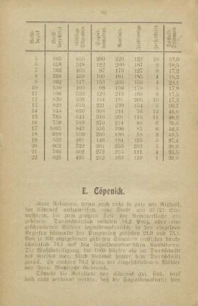 E. Cöpenick