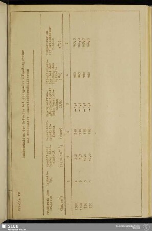 Tabelle 19 Zündverhalten der Briketts bei steigender Ölbadtemperatur und konstanter Sauerstoffdruckdifferenz