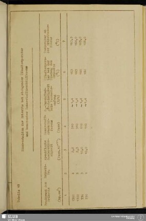 Tabelle 19 Zündverhalten der Briketts bei steigender Ölbadtemperatur und konstanter Sauerstoffdruckdifferenz