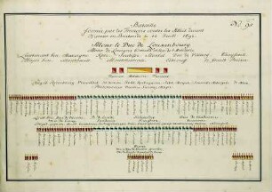 WHK 36 Sammlung von Schlachtordnungen: Schlachtordnung der Franzosen gegen die Alliierten vor Namur in Brabant, 24. Juli 1692