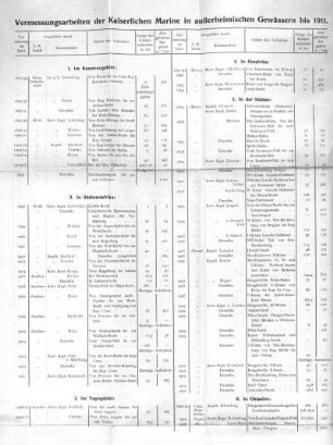 Vermessungsarbeiten der Kaiserlichen Marine in außerheimischen Gewässern bis 1911.