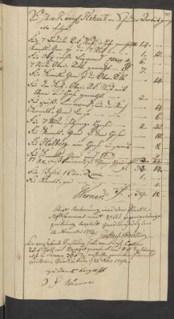 Für Jhro Königl. Hoheit an Schneider Arbeit ... Quedlinburg [den] 22ten Nov. 1792.