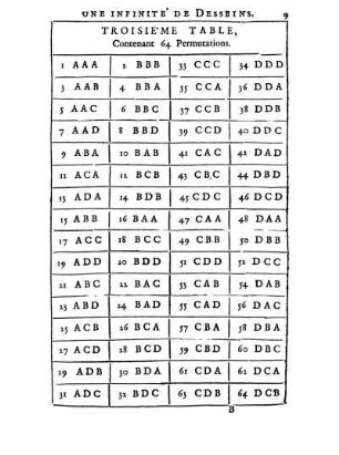 Troisieme Table Contenant 64 Permutations