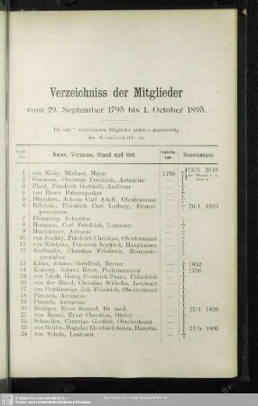 Verzeichniss der Mitglieder vom 29. September 1795 bis 1. October 1895