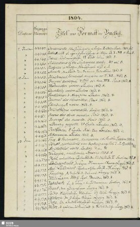 1864: 7. Januar - 21. December (Nrn. 44147-45825)