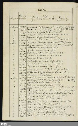 1864: 7. Januar - 21. December (Nrn. 44147-45825)
