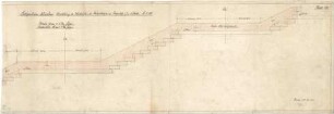 Fischer, Theodor; München - Westend, Bergmannstr.; Ledigenheim - Haupttreppe - Wandseite vom EG zum 1. OG (Abwicklung)