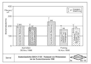 Bestandesdichte BBCH 21/25, Rodesaat von Winterweizen bei der Zuckerrübenernte 1996