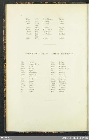 Compendia aliquot nominum propriorum