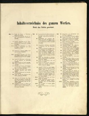 Inhaltsverzeichnis des ganzen Werkes. Nach den Tafeln geordnet