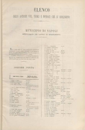 Elenco delle antiche vie, vicoli e fondaci che si aboliscono