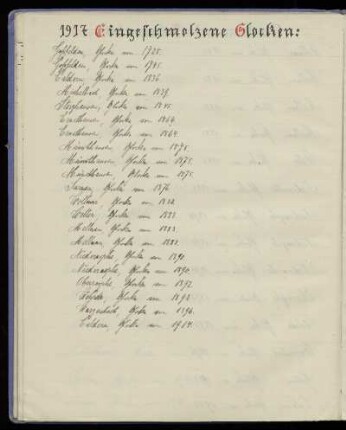 1917 eingeschmolzene Glocken