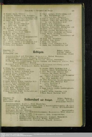 Volkersdorf mit Freigut