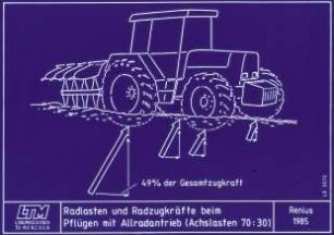 Radlasten und Radzugkräfte beim Pflügen mit Allradantrieb (Achslasten 70:30)