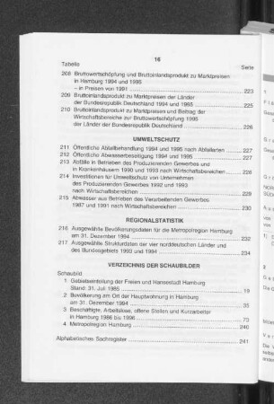 Verzeichnis der Schaubilder
