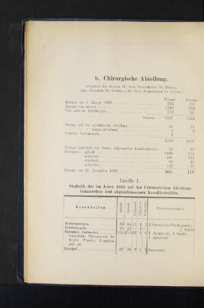 b. Chirurgische Abteilung.