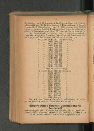 Oesterreichische Nordwest-Dampfschiffahrts-Gesellschaft