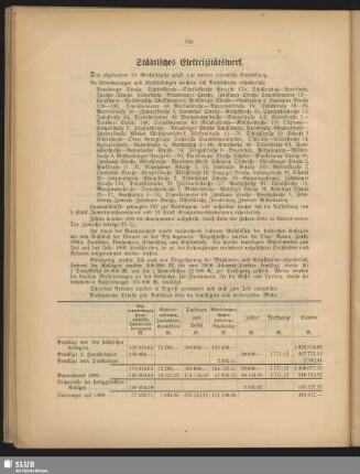 Städtisches Elektrizitätswerk