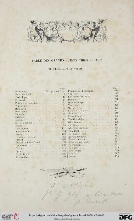 Table des grands sujets tirés a part et publiés dans ce volume