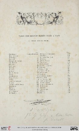 Table des grands sujets tirés a part et publiés dans ce volume