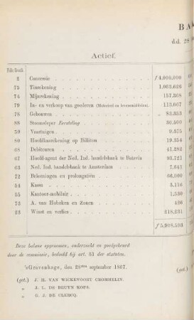 Balans d.d. 28 Februarij 1867