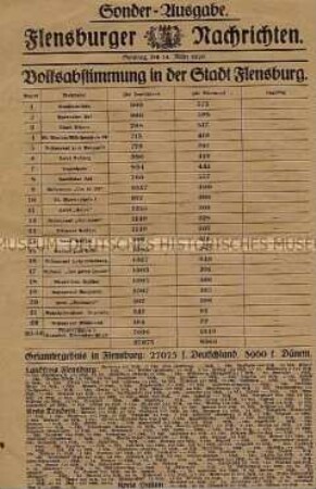Sonderdruck der "Flensburger Nachrichten" zur Volksabstimmung in Schleswig über die Zugehörigkeit zum Deutschen Reich 1920