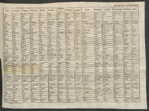 Ad paginam 211. Lib. II. Cap. V.