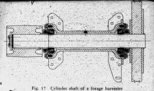 Cylinder shaft of a forage harvester