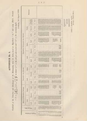 Appendix No. 5. Table of the velocities and discharges of Mahanuddy above its delta, ...