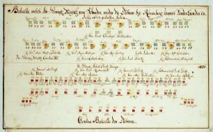 WHK 1 Einzelne kriegerische Vorfälle: Schlachtordnung der Schweden gegen die Dänen bei Rönneberg in der Nähe von Landskrona, 14. Juli 1677