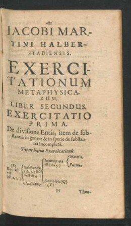Exercitatio Prima. De divisione Entia, item de substantia in genere & in specie de substantia incompleta.