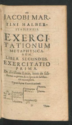 Exercitatio Prima. De divisione Entia, item de substantia in genere & in specie de substantia incompleta.