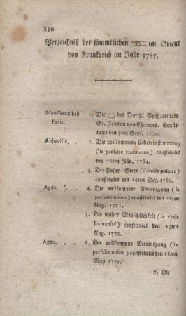 Verzeichnis der sämmtlichen im Orient von Frankreich im Jahr 1785